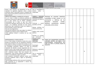 Frente a esta situación, nos planteamos el reto de
responder las siguientes preguntas: ¿Qué y cuánto
conocemos sobre la diversidad cultural y ciudadana del
país? ¿Qué acciones podemos proponer para preservar el
acervo cultural?
Vive su sexualidad de
manera plena y
responsable
HÁBITOS SALUDABLES, CUIDADO DE LA SALUD
En la I.E. Cesar A. Vallejo se evidencian problemas de
salud física y emocional en algunos estudiantes generado
por la mala práctica de los hábitos saludables
recomendados por la OMS, lo que trae como
consecuencia sobrepeso, desnutrición, TBC, consumo de
drogas y los problemas derivados de esto (venta,
delincuencia, bajo rendimiento escolar etc.) debido al
entorno familiar y social en que viven.
Ante esto nos preguntamos:
¿Qué acciones podemos tomar para adquirir los hábitos
saludables que mejoren nuestra calidad de vida?
¿Cómo podemos difundir la práctica de una vida
saludable?
CONVIVE Y PARTICIPA
DEMOCRÁTICAMENTE
Interactúa con todas las
personas.
Construye y asume
acuerdos y normas.
Maneja conflictos de
manera constructiva.
Delibera sobre asuntos
públicos.
Participa en acciones
que promueven el
bienestar común.
Participa en acciones colectivas
orientadas al bien común y a la
promoción y defensa de los
derechos humanos (civiles,
políticos, económicos, sociales,
culturales, entre otros).
X
EMPRENDIMIENTO Y LOGRO DE METAS
En la I.E César Vallejo, se evidencia a través de las actas
oficiales de evaluación que los estudiantes presentan
bajos niveles de logro en la mayoría de las áreas, lo cual
se manifiesta en su falta de interés e incumplimiento de
las actividades propuestas, debido a la falta de
motivación del docente y escaso seguimiento de los
padres en casa, lo que ha dado origen a bajos niveles de
logros, comportamientos disruptivos dentro y fuera del
aula y deserción escolar. Ante esta situación nos
preguntamos: ¿Que acciones podemos desarrollar para
motivar a los estudiantes y lograr sus metas?
¿Qué proyectos innovadores podemos realizar para
solucionar problemas reales y lograr un aprendizaje
permanente?
¿Qué estrategias podemos utilizar para que el estudiante
logre autonomía en su preparación y alcance los
aprendizajes esperados?
CONSTRUYE SU
IDENTIDAD
Se valora a sí mismo
Autorregula sus
emociones
Reflexiona y argumenta
éticamente
Vive su sexualidad de
manera plena y
responsable
Valora sus características personales,
culturales, sociales, sus logros y sus
potencialidades, comprendiendo que
cada uno tiene un proceso propio de
desarrollo
X
 