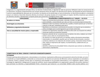integrando en su argumentación principios éticos, los derechos fundamentales, la dignidad de todas las personas. Reflexiona sobre las consecuencias de
sus decisiones. Se plantea comportamientos que incluyen elementos éticos de respeto a los derechos de los demás y de búsqueda de justicia teniendo en
cuenta la responsabilidad de cada quien por sus acciones. Se relaciona con los demás bajo un marco de derechos, sin discriminar por género u orientación
sexual y sin violencia. Desarrolla relaciones afectivas, de amistad o de pareja, basadas en la reciprocidad y el respeto. Identifica situaciones que vulneran
los derechos sexuales y reproductivos y propone pautas para prevenirlas y protegerse frente a ellas.
CAPACIDADES DESEMPEÑOS CORRESPONDIENTES AL 3° GRADO – VII CICLO
Se valora a sí mismo Valora sus características personales, culturales, sociales, sus logros y sus
potencialidades, comprendiendo que cada uno tiene un proceso propio de desarrollo
Autorregula sus emociones Reflexiona sobre las prácticas culturales de su pueblo y muestra aprecio por su herencia
cultural y la del país, sintiéndose parte de él.
Reflexiona y argumenta éticamente Manifiesta sus emociones y sentimientos de acuerdo a la situación que se presenta y
utiliza estrategias para la autorregulación que le hacen sentir bien.
Vive su sexualidad de manera plena y responsable Sustenta con argumentos razonados una postura ética ante una situación de conflicto
moral que involucra los derechos humanos.
Expresa su decisión de ser una persona que no lastime a los otros, colabore con el bien
común y rija su vida con una perspectiva ética.
Se relaciona con todas las personas con equidad, analiza críticamente estereotipos
relacionados a la sexualidad y aquellos que son fuente de discriminación, reconoce
conductas violentas en las relaciones de amistad o pareja, mostrando rechazo frente a
ellas, explica la importancia del respeto, el consentimiento, cuidado del otro y la
reciprocidad.
Identifica conductas de autocuidado frente a situaciones que vulneran sus derechos y
salud sexual y reproductiva.
COMPETENCIA DE ÁREA: CONVIVE Y PARTICIPA DEMOCRÁTICAMENTE
ESTÁNDAR
Convive y participa democráticamente, relacionándose con los demás, respetando las diferencias y promoviendo los derechos de todos, así como
cumpliendo sus responsabilidades y evaluando sus consecuencias. Se relaciona con personas de diferentes culturas respetando sus costumbres
y creencias. Evalúa y propone normas para la convivencia social basadas en los principios democráticos y en la legislación vigente. Utiliza
estrategia de negociación y diálogo para el manejo de conflictos. Asume responsabilidades en la organización y ejecución de acciones colectivas
para promover sus derechos y responsabilidades frente a situaciones que involucran a su comunidad. Delibera sobre asuntos públicos con
 
