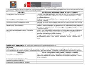 argumentos basados en fuentes confiables, los principios democráticos y la institucionalidad, y aporta a la construcción de consensos. Rechaza
posiciones que legitiman la violencia o la vulneración de derechos.
CAPACIDADES DESEMPEÑOS CORRESPONDIENTES AL 3° GRADO – VII CICLO
Interactúa con todas las personas Promueve en el aula y la escuela la integración de todos los compañeros y cuestiona
los prejuicios y estereotipos culturales más comunes entre adolescentes que se dan
en los espacios públicos.
Construye y asume acuerdos y normas Cumple con sus responsabilidades frente a la preservación de los espacios públicos de
su escuela y localidad.
Maneja conflictos de manera constructiva Analiza las normas de convivencia y los acuerdos a partir del criterio de bien común y
las asume.
Delibera sobre asuntos públicos Diferencia conflictos originados por la dinámica de las relaciones humanas de aquellos
generados por su estancamiento. Utiliza estrategias diversas y creativas para prevenir
y enfrentar conflictos.
Participa en acciones que promueven el bienestar
común
Delibera sobre asuntos públicos sustentando su posición a partir de la contraposición
de los puntos de vista distintos y del análisis de la postura y los posibles intereses,
aportando ello a la construcción de consensos.
Participa en acciones colectivas orientadas al bien común y a la promoción y defensa
de los derechos humanos (civiles, políticos, económicos, sociales, culturales, entre
otros).
COMPETENCIA TRANSVERSAL: Se desenvuelve en entornos virtuales generados por las TIC
ESTÁNDAR
Se desenvuelve en los entornos virtuales cuando representa, interactúa e influye en otros entornos virtuales personales de contextos socio-
culturales distintos de manera consciente y sistemática, a partir de la integralidad de su identidad manifestada en su entorno virtual personal.
CAPACIDADES DESEMPEÑOS CORRESPONDIENTES AL 3° GRADO – VII CICLO
Personaliza entornos virtuales Asume roles y funciones diversas en actividades de investigación, colaboración y
elaboración de materiales digitales en entornos virtuales para comprender y evaluar
dichas actividades.
Gestiona información del entorno virtual
Interactúa en entornos virtuales
Crea objetos virtuales en diversos formatos
 