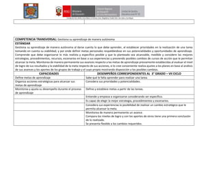 COMPETENCIA TRANSVERSAL: Gestiona su aprendizaje de manera autónoma
ESTÁNDAR
Gestiona su aprendizaje de manera autónoma al darse cuenta lo que debe aprender, al establecer prioridades en la realización de una tarea
tomando en cuenta su viabilidad, y por ende definir metas personales respaldándose en sus potencialidades y oportunidades de aprendizaje.
Comprende que debe organizarse lo más realista y específico posible y que lo planteado sea alcanzable, medible y considere las mejores
estrategias, procedimientos, recursos, escenarios en base a sus experiencias y previendo posibles cambios de cursos de acción que le permitan
alcanzar la meta. Monitorea de manera permanente sus avances respecto a las metas de aprendizaje previamente establecidas al evaluar el nivel
de logro de sus resultados y la viabilidad de la meta respecto de sus acciones, si lo cree conveniente realiza ajustes a los planes en base al análisis
de sus avances y los aportes de los grupos de trabajo y el suyo propio mostrando disposición a los posibles cambios.
CAPACIDADES DESEMPEÑOS CORRESPONDIENTES AL 3° GRADO – VII CICLO
Define metas de aprendizaje Sabe qué le falta aprender para realizar una tarea.
Organiza acciones estratégicas para alcanzar sus
metas de aprendizaje
Considera sus prioridades y potencialidades.
Monitorea y ajusta su desempeño durante el proceso
de aprendizaje
Define y establece metas a partir de las tareas.
Entiende y empieza a organizarse considerando ser específico.
Es capaz de elegir la mejor estrategia, procedimientos y escenarios.
Considera sus experiencias la posibilidad de realizar un cambio estratégico que le
permita alcanzar la meta.
Monitorea de manera permanente un avance.
Compara los niveles de logro y con los aportes de otros tiene una primera conclusión
de lo realizado.
Se presenta flexible a los cambios requeridos.
 