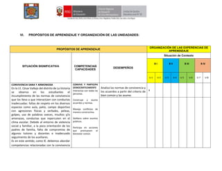 VI. PROPÓSITOS DE APRENDIZAJE Y ORGANIZACIÓN DE LAS UNIDADADES:
PROPÓSITOS DE APRENDIZAJE
ORGANIZACIÓN DE LAS EXPERENCIAS DE
APRENDIZAJE
SITUACIÓN SIGNIFICATIVA COMPETENCIAS
CAPACIDADES
DESEMPEÑOS
Situación de Contexto
B I B II B III B IV
U 1 U 2 U 3 U 4 U 5 U 6 U 7 U 8
CONVIVENCIA SANA Y ARMONIOSA
En la I.E. César Vallejo del distrito de La Victoria
se observa en los estudiantes el
incumplimiento de las normas de convivencia
que los lleva a que interactúen con conductas
inadecuadas: faltas de respeto en los diversos
espacios como aula, patio, campo deportivo
con agresiones físicas y verbales, peleas,
golpes, uso de palabras soeces, insultos y/o
amenazas, conductas que repercuten en el
clima escolar. Debido al entorno de violencia
social y familiar, a la poca orientación de los
padres de familia, falta de compromiso de
algunos tutores y docentes e inadecuado
seguimiento de los auxiliares.
Es en este sentido, como IE. debemos abordar
competencias relacionadas con la convivencia
CONVIVE Y PARTICIPA
DEMOCRÁTICAMENTE
Interactúa con todas las
personas.
Construye y asume
acuerdos y normas.
Maneja conflictos de
manera constructiva.
Delibera sobre asuntos
públicos.
Participa en acciones
que promueven el
bienestar común.
Analiza las normas de convivencia y
los acuerdos a partir del criterio de
bien común y las asume.
x
 