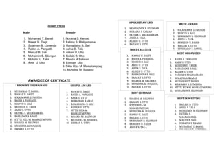 COMPLETERS
Male Female
1. Muhamad T. Bansil 1. Noraina S. Kamad
2. Nawaf U. Dagit 2. Fatima S. Maligamama
3. Solaiman B. Lumenda 3. Ramadaina B. Sali
4. Rades A. Pangadil 4. Ashia S. Tala
5. Mas’ud B. Sali 5. Aliben U. Utto
6. Mohaimin B. Silongan 6. Bailabi B. Utto
7. Mohidin U. Tahir 7. Maaria M.Baliwan
8. Amir U. Utto 8. Emman Utto
9. Sittie Riza M. Mamalumpong
10. Muhdina M. Sugadol
AWARDEE OF CERTFICATE
I KNOW MY COLOR AWARD
1. MUHAMAD T. BANSIL
2. NAWAF U. DAGIT
3. SOLAIMAN B. LUMENDA
4. RADES A. PANGADIL
5. MAS’UD B. SALI
6. MOHIDIN U. TAHIR
7. AMIR U. UTTO
8. FATIMA S. MALIGAMAMA
9. RAMADAINA B. SALI
10. SITTIE RIZA M. MAMALUMPONG
11. MAARIA M. BALIWAN
12. MUHDINA M. SUGADOL
13. EMMAN B. UTTO
SHAPES AWARD
1. NAWAF U. DAGIT
2. RADES A. PANGADIL
3. AMIR U. UTTO
4. NORAINA S. KAMAD
5. RAMADAINA B. SALI
6. ALIBEN U. UTTO
7. SITTIE RIZA M.
MAMALUMPONG
8. MAARIA M. BALIWAN
9. MUHDINA M. SUGADOL
10. EMMAN B. UTTO
APHABET AWARD
1. MOAHAIMIN B. SILONGAN
2. NORAINA S. KAMAD
3. FATIMA S. MALIGAMAMA
4. ASHIA S. TALA
5. ALIBEN U. UTTO
6. BAILABI B. UTTO
MATH AWARD
1. SOLAIMAN B. LUMENDA
2. MAS’UD B. SALI
3. MOHAIMIN B. SILONGAN
4. ASHIA S. TALA
5. MOHIDIN U. TAHIR
6. BAILABI B. UTTO
7. MUHAMAD T. BANSIL
MOST CREATIVE
1. NAWAF U. DAGIT
2. RADES A. PANGADIL
3. MAS’UD B. SALI
4. AMIR U. UTTO
5. ASHIA S. TALA
6. ALIBEN U. UTTO
7. RAMADAINA B. SALI
8. EMMAN B. UTTO
9. MAARIA M. BALIWAN
10. MUHDINA M. SUGADOL
11. BAILABI B. UTTO
MOST ORGANIZED
1. RADES A. PANGADIL
2. AMIR U. UTTO
3. MOHIDIN U. TAHIR
4. RAMADAINA B. SALI
5. ALIBEN U. UTTO
6. FATIAM S. MALIGAMAMA
7. NORAINA S. KAMAD
8. MUHAMAD T. BANSIL
9. SOLAIMAN B. LUMENDA
10. SITTIE RIZA M. MAMALUMPONG
11. MOHAIMIN B. SILONGAN
BEST LISTENER
1. MAARIA M. BALIWAN
2. EMMAN B. UTTO
3. SITTIE RIZA M.
MAMALUMPONG
4. MUHDINA M. SUGADOL
5. NAWAF U. DAGIT
6. BAILABI B. UTTO
7. MOHAIMIN B. SILONGAN
8. MOHIDIN U. TAHIR
9. ASHIA S. TALA
BEST IN WRITING
1. BAILABI B. UTTO
2. ASHIA S. TALA
3. MOHAIMIN B. SILONGAN
4. FATIMA S.
MALIGAMAMA
5. MAS’US B. SALI
6. NORAINA S. KAMAD
7. MUHAMAD T. BANSIL
8. SOLAIMAN B. LUMENDA
 