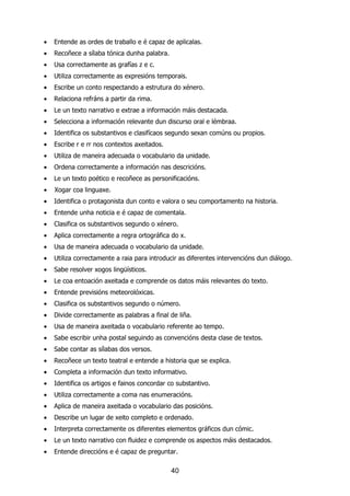 •   Entende as ordes de traballo e é capaz de aplicalas.
•   Recoñece a sílaba tónica dunha palabra.
•   Usa correctamente as grafías z e c.
•   Utiliza correctamente as expresións temporais.
•   Escribe un conto respectando a estrutura do xénero.
•   Relaciona refráns a partir da rima.
•   Le un texto narrativo e extrae a información máis destacada.
•   Selecciona a información relevante dun discurso oral e lémbraa.
•   Identifica os substantivos e clasifícaos segundo sexan comúns ou propios.
•   Escribe r e rr nos contextos axeitados.
•   Utiliza de maneira adecuada o vocabulario da unidade.
•   Ordena correctamente a información nas descricións.
•   Le un texto poético e recoñece as personificacións.
•   Xogar coa linguaxe.
•   Identifica o protagonista dun conto e valora o seu comportamento na historia.
•   Entende unha noticia e é capaz de comentala.
•   Clasifica os substantivos segundo o xénero.
•   Aplica correctamente a regra ortográfica do x.
•   Usa de maneira adecuada o vocabulario da unidade.
•   Utiliza correctamente a raia para introducir as diferentes intervencións dun diálogo.
•   Sabe resolver xogos lingüísticos.
•   Le coa entoación axeitada e comprende os datos máis relevantes do texto.
•   Entende previsións meteorolóxicas.
•   Clasifica os substantivos segundo o número.
•   Divide correctamente as palabras a final de liña.
•   Usa de maneira axeitada o vocabulario referente ao tempo.
•   Sabe escribir unha postal seguindo as convencións desta clase de textos.
•   Sabe contar as sílabas dos versos.
•   Recoñece un texto teatral e entende a historia que se explica.
•   Completa a información dun texto informativo.
•   Identifica os artigos e fainos concordar co substantivo.
•   Utiliza correctamente a coma nas enumeracións.
•   Aplica de maneira axeitada o vocabulario das posicións.
•   Describe un lugar de xeito completo e ordenado.
•   Interpreta correctamente os diferentes elementos gráficos dun cómic.
•   Le un texto narrativo con fluidez e comprende os aspectos máis destacados.
•   Entende direccións e é capaz de preguntar.

                                              40
 