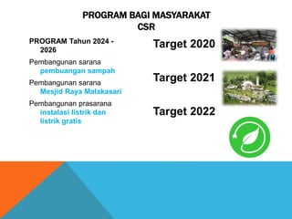 PROGRAM Tahun 2024 -
2026
Pembangunan sarana
pembuangan sampah
Pembangunan sarana
Mesjid Raya Malakasari
Pembangunan prasarana
instalasi listrik dan
listrik gratis
Target 2020
Target 2021
Target 2022
PROGRAM BAGI MASYARAKAT
CSR
 