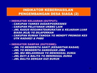 28 
INDIKATOR KEBERHASILAN 
PENGEMBANGAN DESA SIAGA (2) 
• INDIKATOR KELUARAN (OUTPUT): 
- CAKUPAN YANKES DASAR/POSKESDES 
- CAKUPAN PELAYANAN UKBM2 LAIN 
- JML KASUS KEGAWATDARURATAN & KEJADIAN LUAR 
BIASA (KLB) YG DILAPORKAN 
- CAKUPAN RUMAH TANGGA YG MENDPT PROMOSI KES 
UTK KADARZI & PHBS 
• INDIKATOR DAMPAK (OUTCOME): 
- JML YG MENDERITA SAKIT (KESAKITAN KASAR) 
- JML YG MENDERITA GANGGUAN JIWA 
- JML IBU MELAHIRKAN YG MENINGGAL DUNIA 
- JML BAYI & BALITA YG MENINGGAL DUNIA 
- JML BALITA DENGAN GIZI BURUK 
 