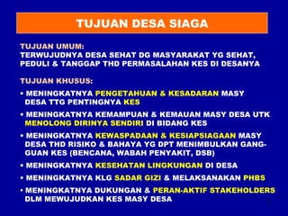 7 
TUJUAN DESA SIAGA 
TUJUAN UMUM: 
TERWUJUDNYA DESA SEHAT DG MASYARAKAT YG SEHAT, 
PEDULI & TANGGAP THD PERMASALAHAN KES DI DESANYA 
TUJUAN KHUSUS: 
• MENINGKATNYA PENGETAHUAN & KESADARAN MASY 
DESA TTG PENTINGNYA KES 
• MENINGKATNYA KEMAMPUAN & KEMAUAN MASY DESA UTK 
MENOLONG DIRINYA SENDIRI DI BIDANG KES 
• MENINGKATNYA KEWASPADAAN & KESIAPSIAGAAN MASY 
DESA THD RISIKO & BAHAYA YG DPT MENIMBULKAN GANG-GUAN 
KES (BENCANA, WABAH PENYAKIT, DSB) 
• MENINGKATNYA KESEHATAN LINGKUNGAN DI DESA 
• MENINGKATNYA KLG SADAR GIZI & MELAKSANAKAN PHBS 
• MENINGKATNYA DUKUNGAN & PERAN-AKTIF STAKEHOLDERS 
DLM MEWUJUDKAN KES MASY DESA 
 