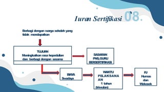 PROGRAM HUMAS 2023 2024 untuk SMP dengan contoh | PPTX