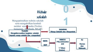 PROGRAM HUMAS 2023 2024 untuk SMP dengan contoh | PPTX