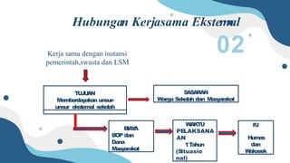 PROGRAM HUMAS 2023 2024 untuk SMP dengan contoh | PPTX