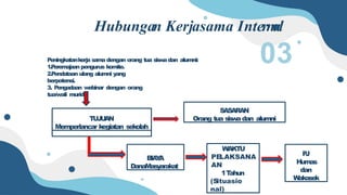 PROGRAM HUMAS 2023 2024 untuk SMP dengan contoh | PPTX