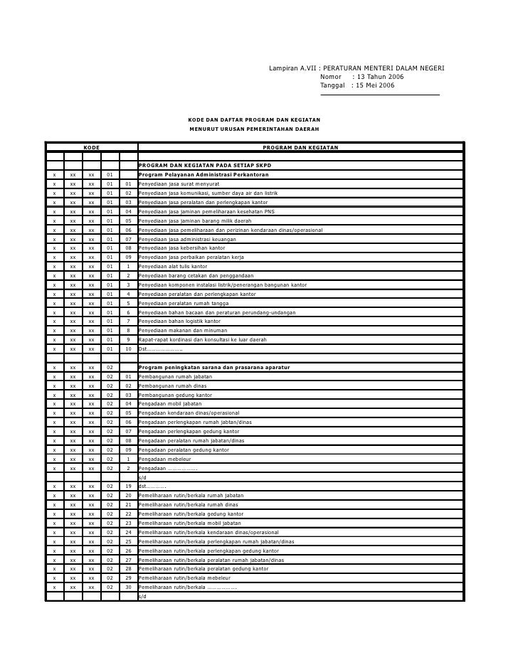 Program Kegiatan Menurut Permendagri 13 Th 2006