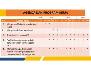 Program Advokasi PROGRAM-KERJA-ADVOKASI-DAN-HUKUM.pdf