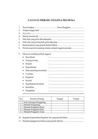 CATATAN PRIBADI ANGGOTA PRAMUKA
1. Nama lengkap ........................................... Nama Panggilan...........................
2. Tempat tanggal lahir .........................................................................................
3. A g a m a ...........................................................................................................
4. Masuk pramuka tgl ...........................................................................................
5. Sifat baik yang perlu dikembangkan .................................................................
6. Sifat-sifat yang kurang baik perlu dikurangi ....................................................
7. Kepemimpinan yang pernah dialami/diikuti .....................................................
8. Peristiwa-peristiwa penting selama menjadi anggota pramuka ........................
............................................................................................................................
9. Observasi terhadap pribadi anggota :
• Kecerdasan : .....................................................................
• Gotong-royong : .....................................................................
• Disiplin : .....................................................................
• Kegembiraan : .....................................................................
• Suka menolong/membantu : .....................................................................
• Loyalitas : .....................................................................
• Kejujuran : .....................................................................
• Inisiatif : .....................................................................
• Kepribadian/mentalitas : .....................................................................
• Kreatifitas : .....................................................................
• Pengabdian : .....................................................................
No Peristiwa Penting Tanggal Tempat
1 Naik Golongan Penggalang
2 Dilantik Penggalang
3 Menjadi Penggalan Ramu
4 Menjadi Penggalan Rakit
5 Menjadi Penggalan Terap
10. Kegiatan kepramukaan/kegiatan lain yang pernah diikuti ................................
11. Penyakit/gangguan kesehatan yang pernah diderita .........................................
 
