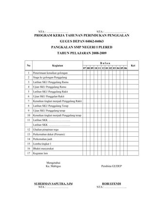 NTA : ………………….. NTA : …………………..
PROGRAM KERJA TAHUNAN PERINDUKAN PENGGALAN
GUGUS DEPAN 04062-04063
PANGKALAN SMP NEGERI I PLERED
TAHUN PELAJARAN 2008-2009
No Kegiatan
B u l a n
Ket
07 08 09 10 11 12 01 02 03 04 05 06
1 Penerimaan kenaikan golongan
2 Siaga ke golongan Penggalang
3 Latihan SKU Penggalang Ramu
4 Ujian SKU Penggalang Ramu
5 Latihan SKU Penggalang Rakit
6 Ujian SKU Penggalan Rakit
7 Kenaikan tingkat menjadi Penggalang Rakit
8 Latihan SKU Penggalang Terap
9 Ujian SKU Penggalang terap
10 Kenaikan tingkat menjadi Penggalang terap
11 Latihan SKK ……………………
Latihan SKK ……………………
12 Gladian pimpinan regu
13 Perkemahan dekat (Persami)
14 Perkemahan jauh
15 Lomba tingkat 1
16 Bhakti masyarakat
17 Kegiatan lain
Mengetahui
Ka. Mabigus Pembina GUDEP
SUHERMAN SAPUTRA, S.Pd ROBI EFENDI
NTA : ………………….. NTA : …………………..
 