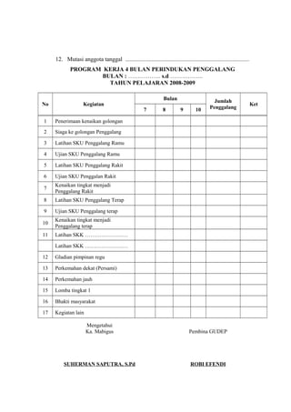 12. Mutasi anggota tanggal ....................................................................................
PROGRAM KERJA 4 BULAN PERINDUKAN PENGGALANG
BULAN : …………….. s.d ……………..
TAHUN PELAJARAN 2008-2009
No Kegiatan
Bulan Jumlah
Penggalang
Ket
7 8 9 10
1 Penerimaan kenaikan golongan
2 Siaga ke golongan Penggalang
3 Latihan SKU Penggalang Ramu
4 Ujian SKU Penggalang Ramu
5 Latihan SKU Penggalang Rakit
6 Ujian SKU Penggalan Rakit
7
Kenaikan tingkat menjadi
Penggalang Rakit
8 Latihan SKU Penggalang Terap
9 Ujian SKU Penggalang terap
10
Kenaikan tingkat menjadi
Penggalang terap
11 Latihan SKK ……………………
Latihan SKK ……………………
12 Gladian pimpinan regu
13 Perkemahan dekat (Persami)
14 Perkemahan jauh
15 Lomba tingkat 1
16 Bhakti masyarakat
17 Kegiatan lain
Mengetahui
Ka. Mabigus Pembina GUDEP
SUHERMAN SAPUTRA, S.Pd ROBI EFENDI
 