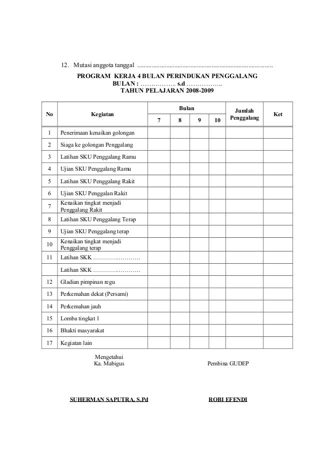 Contoh Formulir Pendaftaran Ekstrakurikuler Pramuka 