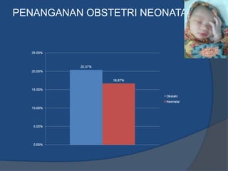 PENANGANAN OBSTETRI NEONATAL
 