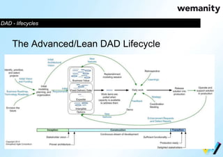 DAD - lifecycles 
The Advanced/Lean DAD Lifecycle 
 