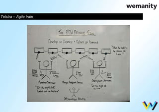 Telstra – Agile train 
 