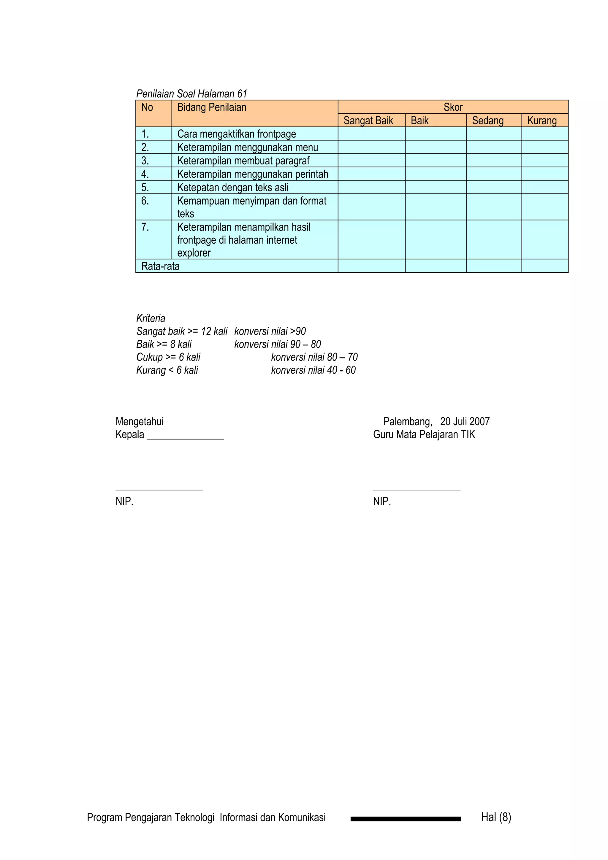 Penilaian Soal Halaman 61
           No       Bidang Penilaian                                              Skor
                                                            Sangat Baik    Baik          Sedang     Kurang
            1.       Cara mengaktifkan frontpage
            2.       Keterampilan menggunakan menu
            3.       Keterampilan membuat paragraf
            4.       Keterampilan menggunakan perintah
            5.       Ketepatan dengan teks asli
            6.       Kemampuan menyimpan dan format
                     teks
            7.       Keterampilan menampilkan hasil
                     frontpage di halaman internet
                     explorer
            Rata-rata



          Kriteria
          Sangat baik >= 12 kali konversi nilai >90
          Baik >= 8 kali         konversi nilai 90 – 80
          Cukup >= 6 kali                 konversi nilai 80 – 70
          Kurang < 6 kali                 konversi nilai 40 - 60



      Mengetahui                                                     Palembang, 20 Juli 2007
      Kepala _______________                                       Guru Mata Pelajaran TIK



      _________________                                            _________________
      NIP.                                                         NIP.




Program Pengajaran Teknologi Informasi dan Komunikasi                                     Hal (8)
 