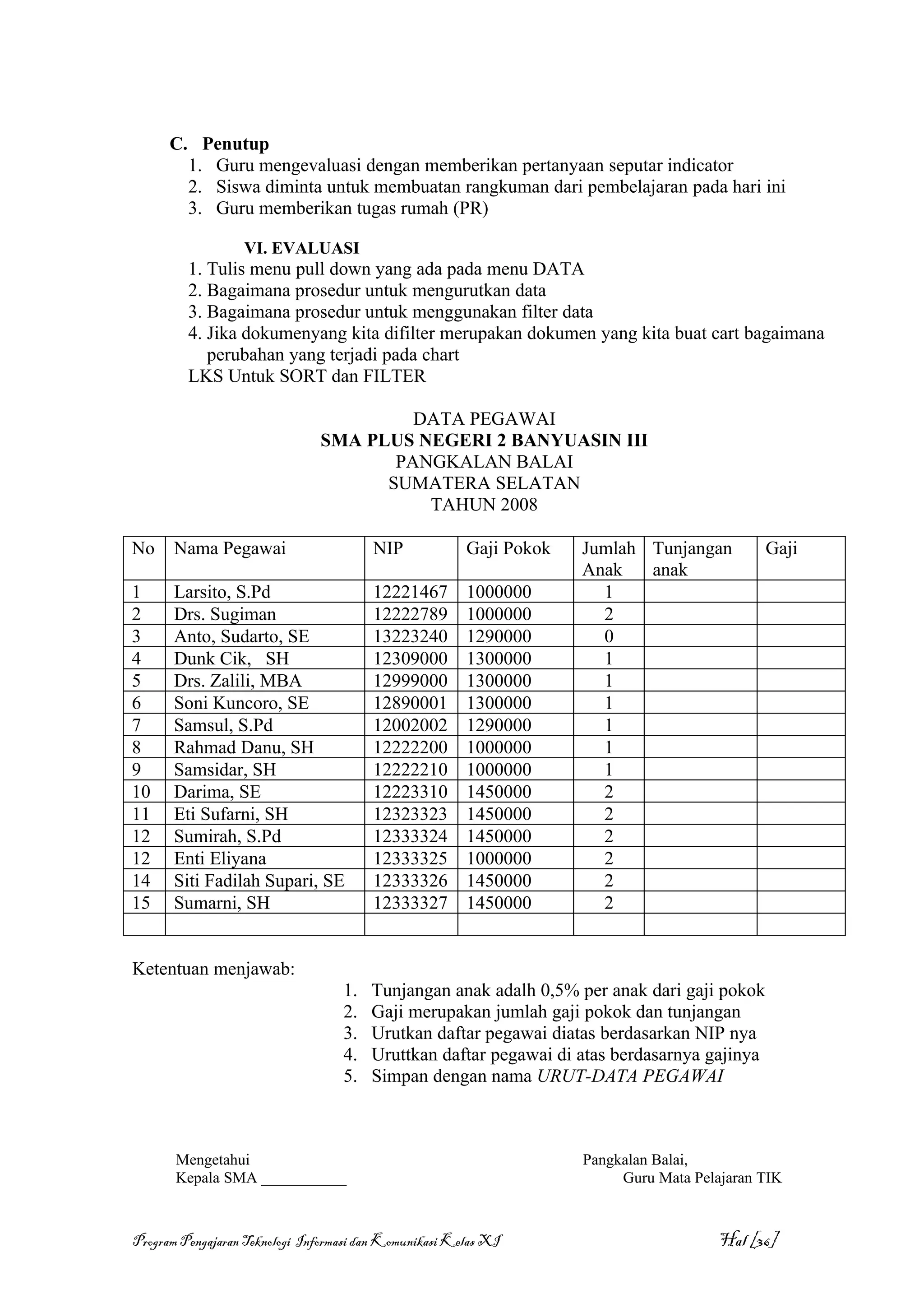 C. Penutup
        1. Guru mengevaluasi dengan memberikan pertanyaan seputar indicator
        2. Siswa diminta untuk membuatan rangkuman dari pembelajaran pada hari ini
        3. Guru memberikan tugas rumah (PR)

                  VI. EVALUASI
         1. Tulis menu pull down yang ada pada menu DATA
         2. Bagaimana prosedur untuk mengurutkan data
         3. Bagaimana prosedur untuk menggunakan filter data
         4. Jika dokumenyang kita difilter merupakan dokumen yang kita buat cart bagaimana
            perubahan yang terjadi pada chart
         LKS Untuk SORT dan FILTER

                                        DATA PEGAWAI
                               SMA PLUS NEGERI 2 BANYUASIN III
                                      PANGKALAN BALAI
                                     SUMATERA SELATAN
                                         TAHUN 2008

No     Nama Pegawai                     NIP             Gaji Pokok   Jumlah Tunjangan         Gaji
                                                                     Anak   anak
1      Larsito, S.Pd                    12221467        1000000        1
2      Drs. Sugiman                     12222789        1000000        2
3      Anto, Sudarto, SE                13223240        1290000        0
4      Dunk Cik, SH                     12309000        1300000        1
5      Drs. Zalili, MBA                 12999000        1300000        1
6      Soni Kuncoro, SE                 12890001        1300000        1
7      Samsul, S.Pd                     12002002        1290000        1
8      Rahmad Danu, SH                  12222200        1000000        1
9      Samsidar, SH                     12222210        1000000        1
10     Darima, SE                       12223310        1450000        2
11     Eti Sufarni, SH                  12323323        1450000        2
12     Sumirah, S.Pd                    12333324        1450000        2
12     Enti Eliyana                     12333325        1000000        2
14     Siti Fadilah Supari, SE          12333326        1450000        2
15     Sumarni, SH                      12333327        1450000        2


Ketentuan menjawab:
                                   1.   Tunjangan anak adalh 0,5% per anak dari gaji pokok
                                   2.   Gaji merupakan jumlah gaji pokok dan tunjangan
                                   3.   Urutkan daftar pegawai diatas berdasarkan NIP nya
                                   4.   Uruttkan daftar pegawai di atas berdasarnya gajinya
                                   5.   Simpan dengan nama URUT-DATA PEGAWAI



       Mengetahui                                                    Pangkalan Balai,
       Kepala SMA ___________                                             Guru Mata Pelajaran TIK



Program Pengajaran Teknologi Informasi dan Komunikasi Kelas XI                          Hal [36]
 