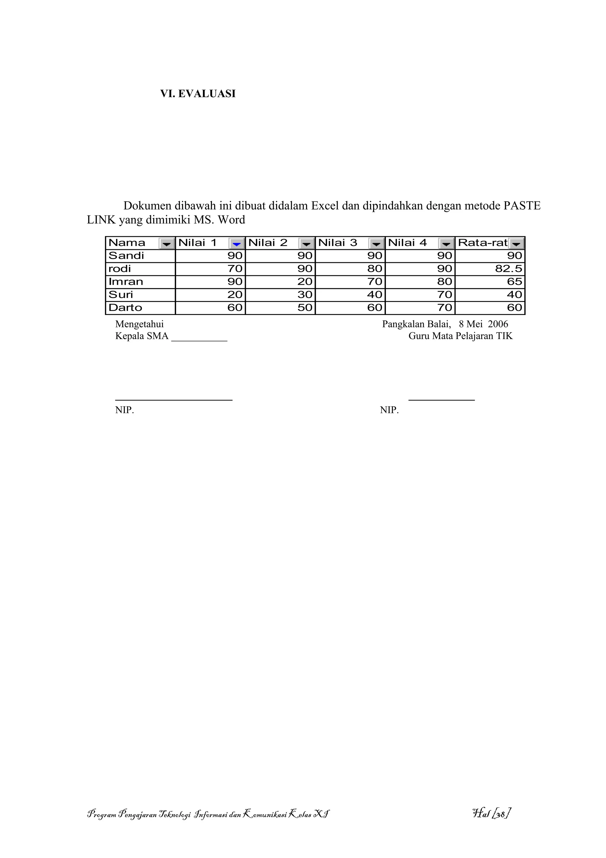 VI. EVALUASI




      Dokumen dibawah ini dibuat didalam Excel dan dipindahkan dengan metode PASTE
LINK yang dimimiki MS. Word
     Nama              Nilai 1           Nilai 2           Nilai 3        Nilai 4        Rata-rata
     Sandi                          90                90             90             90           90
     rodi                           70                90             80             90         82.5
     Imran                          90                20             70             80           65
     Suri                           20                30             40             70           40
     Darto                          60                50             60             70           60
       Mengetahui                                                     Pangkalan Balai, 8 Mei 2006
       Kepala SMA ___________                                              Guru Mata Pelajaran TIK




       _______________________                                               _____________
       NIP.                                                           NIP.




Program Pengajaran Teknologi Informasi dan Komunikasi Kelas XI                             Hal [38]
 