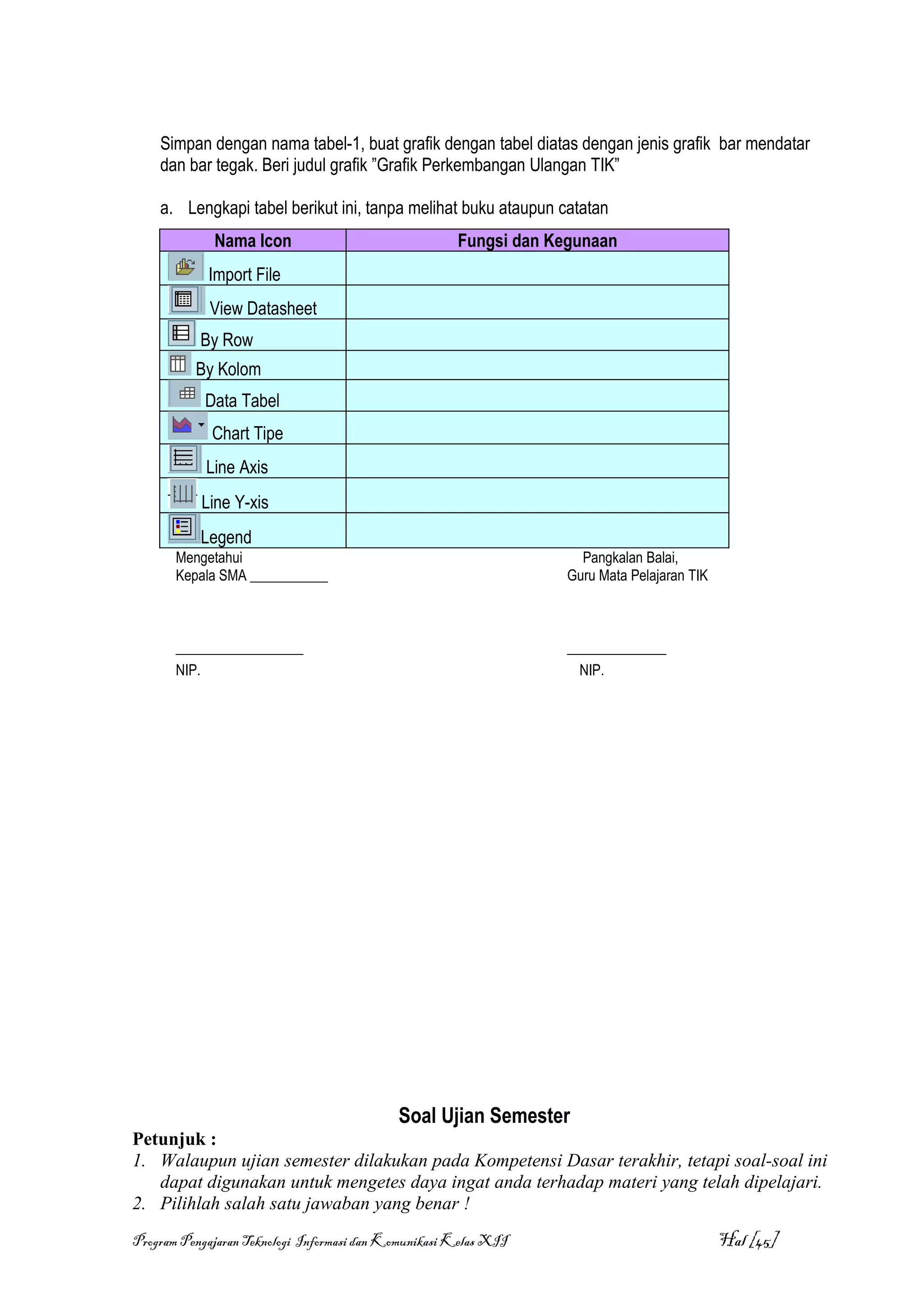 Simpan dengan nama tabel-1, buat grafik dengan tabel diatas dengan jenis grafik bar mendatar
    dan bar tegak. Beri judul grafik ”Grafik Perkembangan Ulangan TIK”

    a. Lengkapi tabel berikut ini, tanpa melihat buku ataupun catatan
             Nama Icon                                Fungsi dan Kegunaan
            Import File
             View Datasheet
           By Row
          By Kolom
            Data Tabel
             Chart Tipe
            Line Axis
           Line Y-xis
           Legend
       Mengetahui                                                    Pangkalan Balai,
       Kepala SMA ___________                                      Guru Mata Pelajaran TIK



       __________________                                          ______________
       NIP.                                                          NIP.




                                            Soal Ujian Semester
Petunjuk :
1. Walaupun ujian semester dilakukan pada Kompetensi Dasar terakhir, tetapi soal-soal ini
   dapat digunakan untuk mengetes daya ingat anda terhadap materi yang telah dipelajari.
2. Pilihlah salah satu jawaban yang benar !
Program Pengajaran Teknologi Informasi dan Komunikasi Kelas XII                              Hal [45]
 