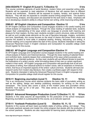 Xavier High School Program of Studies 10
2454-55/2476-77 English IV (Level 5, 7) Elective 12 5 hrs
This course combines elements of world literature, modern fiction and essential writing skills.
Students will be expected to read selections of literature that will expose them to different
cultures and worldviews. Students will be exposed to mystery, fantasy, and science fiction
literature. They will also be expected to complete several writing assignments. The student’s
critical thinking, analysis, and discussion are essential for the work done in class. Emphasis will
be on developing a student’s ability to critique his/her own writing, while improving writing skills.
2580-81 AP English Literature and Composition Elective 12 5 hrs
An AP English Literature and Composition course engages students in the careful reading and
critical analysis of imaginative literature. Through the close reading of selected texts, students
deepen their understanding of the ways writers use language to provide both meaning and
pleasure for their readers. As they read, students consider a work’s structure, style and themes,
as well as such smaller-scale elements as the use of figurative language, imagery, symbolism
and tone. Specifically, this course focuses on the study of drama and prose fiction works and
requires the student to hone skills in analytical reading, thinking, discussing, and writing. A
summer reading unit is required before the start of this course. Students interested in taking the
Advanced Placement Exam in English Literature and Composition for possible college credit
should register for this course.
2582-83 AP English Language and Composition Elective 11 5 hrs
An AP English Language and Composition course engages students in the careful reading and
critical analysis of rhetoric and rhetorical devices. Through the close reading of selected fiction
and nonfiction texts, students deepen their understanding of the ways writers purposely use
language for an intended audience. As they read, students will use different lenses to examine
the implications of a writer’s words, while formulating ideas of their own on certain significant
matters in their world. AP English Language and Composition will specifically look at old and
new pieces of writing, from classical authors to modern voices, with an emphasis on American
writers, that focus on important aspects of the writers’ culture and lives. Students will read and
research works from modern-day literature, then create a synthesis paper with respect to that
work. Students interested in taking the Advanced Placement Exam in English Language and
Composition for possible college credit should register for this course.
2610-11 Beginning Journalism (Level 7) Elective 10, 11 10 hrs
This is an introductory course which teaches students the basic skills of journalistic writing as
well as the editing, design and desktop publishing necessary for working on the school
newspaper. The course also covers a study of the modern press and journalism ethics.
Students must sign up for a full year. This class serves as a prerequisite for Advanced
Newspaper Production.
2620-21 Advanced Newspaper Production (Level 7) Elective 11, 12 10 hrs
Students in this class assume all responsibility for the production of the school newspaper.
Beginning Journalism is a prerequisite for this course, as is instructor approval.
2710-11 Yearbook Production (Level 5) Elective 10, 11, 12 10 hrs
Students in this course will learn basic journalistic styles of writing, editing, and design. They
will create yearbook spreads and master the online program that assists with the production of
the school yearbook. Students are also responsible for learning basic photography skills and
 