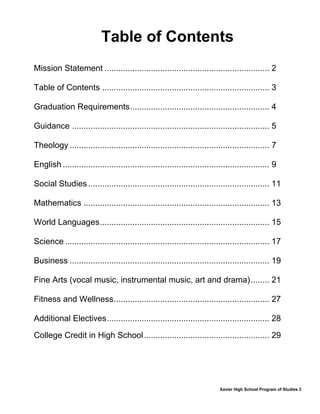Xavier High School Program of Studies 3
Table of Contents
Mission Statement ....................................................................... 2
Table of Contents ........................................................................ 3
Graduation Requirements............................................................ 4
Guidance ..................................................................................... 5
Theology ...................................................................................... 7
English ......................................................................................... 9
Social Studies .............................................................................. 11
Mathematics ................................................................................ 13
World Languages......................................................................... 15
Science ........................................................................................ 17
Business ...................................................................................... 19
Fine Arts (vocal music, instrumental music, art and drama)........ 21
Fitness and Wellness................................................................... 27
Additional Electives...................................................................... 28
College Credit in High School...................................................... 29
 