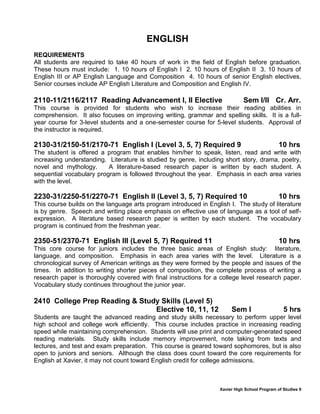 Xavier High School Program of Studies 9
ENGLISH
REQUIREMENTS
All students are required to take 40 hours of work in the field of English before graduation.
These hours must include: 1. 10 hours of English I 2. 10 hours of English II 3. 10 hours of
English III or AP English Language and Composition 4. 10 hours of senior English electives.
Senior courses include AP English Literature and Composition and English IV.
2110-11/2116/2117 Reading Advancement I, II Elective Sem I/II Cr. Arr.
This course is provided for students who wish to increase their reading abilities in
comprehension. It also focuses on improving writing, grammar and spelling skills. It is a full-
year course for 3-level students and a one-semester course for 5-level students. Approval of
the instructor is required.
2130-31/2150-51/2170-71 English I (Level 3, 5, 7) Required 9 10 hrs
The student is offered a program that enables him/her to speak, listen, read and write with
increasing understanding. Literature is studied by genre, including short story, drama, poetry,
novel and mythology. A literature-based research paper is written by each student. A
sequential vocabulary program is followed throughout the year. Emphasis in each area varies
with the level.
2230-31/2250-51/2270-71 English II (Level 3, 5, 7) Required 10 10 hrs
This course builds on the language arts program introduced in English I. The study of literature
is by genre. Speech and writing place emphasis on effective use of language as a tool of self-
expression. A literature based research paper is written by each student. The vocabulary
program is continued from the freshman year.
2350-51/2370-71 English III (Level 5, 7) Required 11 10 hrs
This core course for juniors includes the three basic areas of English study: literature,
language, and composition. Emphasis in each area varies with the level. Literature is a
chronological survey of American writings as they were formed by the people and issues of the
times. In addition to writing shorter pieces of composition, the complete process of writing a
research paper is thoroughly covered with final instructions for a college level research paper.
Vocabulary study continues throughout the junior year.
2410 College Prep Reading & Study Skills (Level 5)
Elective 10, 11, 12 Sem I 5 hrs
Students are taught the advanced reading and study skills necessary to perform upper level
high school and college work efficiently. This course includes practice in increasing reading
speed while maintaining comprehension. Students will use print and computer-generated speed
reading materials. Study skills include memory improvement, note taking from texts and
lectures, and test and exam preparation. This course is geared toward sophomores, but is also
open to juniors and seniors. Although the class does count toward the core requirements for
English at Xavier, it may not count toward English credit for college admissions.
 