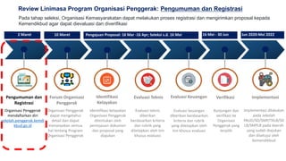 12
Review Linimasa Program Organisasi Penggerak: Pengumuman dan Registrasi
Pengumuman dan
Registrasi
Identifikasi
Kelayakan
Evaluasi Teknis Evaluasi Keuangan Verifikasi
Evaluasi teknis
diberikan
berdasarkan kriteria
dan rubrik yang
ditetapkan oleh tim
khusus evaluasi
Evaluasi keuangan
diberikan berdasarkan
kriteria dan rubrik
yang ditetapkan oleh
tim khusus evaluasi
Forum Organisasi
Penggerak
Organisasi Penggerak
dapat mengetahui
detail dan dapat
menanyakan semua
hal tentang Program
Organisasi Penggerak
Kunjungan dan
verifikasi ke
Organisasi
Penggerak yang
terpilih
Identifikasi kelayakan
Organisasi Penggerak
ditentukan oleh
peninjauan dokumen
dan proposal yang
diajukan
Organisasi Penggerak
mendaftarkan diri
sekolah.penggerak.kemdi
kbud.go.id
Pada tahap seleksi, Organisasi Kemasyarakatan dapat melakukan proses registrasi dan mengirimkan proposal kepada
Kemendikbud agar dapat dievaluasi dan diverifikasi
Implementasi
Implementasi dilakukan
pada sekolah
PAUD/SD/SMP/TKLB/SD
LB/SMPLB pada daerah
yang sudah diajukan
dan disetujui oleh
Kemendikbud
2 Maret 16 Mei - 30 JunPengajuan Proposal: 16 Mar -16 Apr; Seleksi s.d. 16 Mei10 Maret Jun 2020-Mei 2022
 