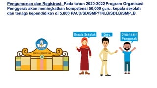 13
Pengumuman dan Registrasi: Pada tahun 2020-2022 Program Organisasi
Penggerak akan meningkatkan kompetensi 50,000 guru, kepala sekolah
dan tenaga kependidikan di 5,000 PAUD/SD/SMP/TKLB/SDLB/SMPLB
 