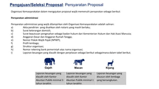 17
Pengajuan/Seleksi Proposal: Persyaratan Proposal
Organisasi Kemasyarakatan dalam mengajukan proposal wajib memenuhi persyaratan sebagai berikut:
Persyaratan administrasi
Persyaratan administrasi yang wajib dilampirkan oleh Organisasi Kemasyarakatan adalah salinan:
a) Akta pendirian yang disahkan oleh notaris yang masih berlaku;
b) Surat keterangan domisili;
c) Surat keputusan pengesahan sebagai badan hukum dari Kementerian Hukum dan Hak Asasi Manusia;
d) Anggaran Dasar dan Anggaran Rumah Tangga;
e) Nomor Pokok Wajib Pajak (NPWP);
f) Profil lembaga;
g) Struktur organisasi;
h) Nomor rekening bank pemerintah atas nama organisasi;
i) Laporan keuangan yang diaudit dengan penjelasan sebagai berikut sebagaimana dalam tabel berikut.
Laporan keuangan yang
diaudit oleh Kantor
Akuntan Publik minimal 3
tahun terakhir.
Laporan keuangan yang
diaudit oleh Kantor
Akuntan Publik minimal 1
tahun terakhir.
Laporan keuangan yang
disusun oleh lembaga
yang bersangkutan.
Gajah Macan Kijang
 