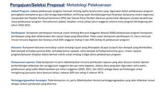 20
Pengajuan/Seleksi Proposal: Metodologi Pelaksanaan
Jadwal Program: Jadwal pelaksanaan program memuat rentang waktu keseluruhan yang digunakan dalam pelaksanaan program
peningkatan kompetensi guru dan tenaga kependidikan, terhitung sejak ditandatanganinya Perjanjian Kerjasama antara organisasi
masyarakat dan Pejabat Pembuat Komitmen (PPK) dari Satuan Kerja Pemberi Bantuan pemerintah (Banpem) sampai berakhirnya
masa pelaksanaan program. Pencantuman jadwal, disajikan untuk setiap tahun anggaran selama masa program berlangsung dari
tahun 2020-2022.
Pembiayaan: Komponen pembiayaan memuat uraian tentang Rencana Anggaran Belanja (RAB) pelaksanaan program komponen
pembiayaan yang akan dilaksanakan dan satuan biaya yang dibutuhkan. Pada uraian komponen pembiayaan ini, harus memuat
rincian rencana kegiatan dan belanja untuk 60% anggaran (tahap I) dan 40% (tahap II) pelaksanaan program.
Keluaran: Komponen keluaran mencakup uraian tentang tujuan yang diharapkan dicapai (output) dan dampak yang ditimbulkan,
baik dampak terhadap peserta didik, terhadap teman sejawat, serta dampak terhadap komunitas guru. Uraian capaian
program/keluaran disajikan dalam bentuk matrik untuk rentang 3 (tiga) tahun pelaksanaan program.
Penyusunan Laporan: Pada komponen ini perlu dideskripsikan rencana pembuatan laporan yang akan disusun terkait laporan
perkembangan pekerjaan dan penggunaan anggaran berupa nama kegiatan, alokasi dana yang akan digunakan serta waktu
pelaksanaan yang sudah dikelompokkan per tahun anggaran (2020, 2021, dan 2022) sebagai dasar pertimbangan untuk
menghitung pencairan dana bantuan tahap I sebesar 60% dan tahap II sebesar 40 %.
Pertanggungjawaban keuangan: Pada komponen ini, perlu dideskripsikan bentuk pertanggungjawaban yang akan dilakukan sesuai
dengan alokasi pendanaan yang diterima.
 