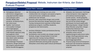 21
Pengajuan/Seleksi Proposal: Metode, Instrumen dan Kriteria, dan Sistem
Evaluasi Proposal
Evaluasi Administrasi Evaluasi Teknis Substantif Evaluasi Pembiayaan
1) Kelengkapan dokumen
administrasi sebagaimana
yang dipersyaratkan dalam
Juknis Banpem yakni:
AD/ART, NPWP, Akta
pendirian, SK Menkumham,
dan seterusnya).
2) Apabila hasil evaluasi
menunjukkan terdapat
kekuranglengkapan
pesyaratan administrasi,
maka kepada organisasi yang
bersangkutan masih
berkesempatan melengkapi
data dalam waktu berbatas
maksimal sebelum
penandatangan Perjanjian
Kerjasama, dengan ketentuan
jika program yang diusulkan
dinilai memiliki keunggulan.
(a) Metodologi yakni tentang cara-cara untuk
melaksanakan dan mengukur pencapaian program,
mulai perencanaan, pelaksanaan, evaluasi
pelaksanaan dan dampak.
(b) personel, yakni yang terkait dengan rasio jumlah
personel dan kesesuaian dengan kebutuhan posisi
masing-masing personel yang akan terlibat dalam
pelaksanaan program, kualifikasi akademik,
pengalaman dan keterampilan.
1) penilaian dilakukan melalui pembobotan/skoring
pada setiap indikator
2) pembobotan antar jendela satu dengan yang lain
berbeda, dengan memperhatikan krusial dan
urgensinya dari masing-masing indikator.
3) skor kumulatif dari komponen aspek evaluasi teknis
substantif ditentukan passing grade yang akan
dilanjutkan untuk tahap aspek evaluasi pembiayaan
1) Kelayakan dan kesesuaian nilai/harga
antara komponen mata anggaran/
jenis belanja (rasional program,
jumlah sasaran, kondisi geografis,
volume kegiatan, penerima manfaat
dan hal-hal lain terkait dengan
pembiayaan termasuk pajak) pada
RAB yang diajukan dengan Standar
Biaya Masukan yang diatur dengan
berdasarkan Ketentuan dan
Peraturan Menteri Keuangan
2) Kelayakan antara volume
kegiatan/program pada durasi waktu
dengan nilai/harga pekerjaan yang
bersifat negosiasi dan dapat
dipertanggungjawabkan.
3) Proposal yang memenuhi komponen
kesesuaian dan komponen kelayakan,
maka dinyatakan lolos seleksi
proposal.
 