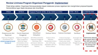 24
Review Linimasa Program Organisasi Penggerak: Implementasi
Pengumuman dan
Registrasi
Identifikasi
Kelayakan
Evaluasi Teknis Evaluasi Keuangan Verifikasi
Evaluasi teknis
diberikan
berdasarkan kriteria
dan rubrik yang
ditetapkan oleh tim
khusus evaluasi
Evaluasi keuangan
diberikan berdasarkan
kriteria dan rubrik
yang ditetapkan oleh
tim khusus evaluasi
Forum Organisasi
Penggerak
Organisasi Penggerak
dapat mengetahui
detail dan dapat
menanyakan semua
hal tentang Program
Organisasi Penggerak
Kunjungan dan
verifikasi ke
Organisasi
Penggerak yang
terpilih
Identifikasi kelayakan
Organisasi Penggerak
ditentukan oleh
peninjauan dokumen
dan proposal yang
diajukan
Organisasi Penggerak
mendaftarkan diri
sekolah.penggerak.kemdi
kbud.go.id
Pada tahap seleksi, Organisasi Kemasyarakatan dapat melakukan proses registrasi dan mengirimkan proposal kepada
Kemendikbud agar dapat dievaluasi dan diverifikasi
Implementasi
Implementasi dilakukan
pada sekolah PAUD, SD,
atau SMP pada daerah
yang sudah diajukan
dan disetujui oleh
Kemendikbud
2 Maret 16 Mei - 30 JunPengajuan Proposal: 16 Mar -16 Apr; Seleksi s.d. 16 Mei10 Maret Jun 2020-Mei 2022
 