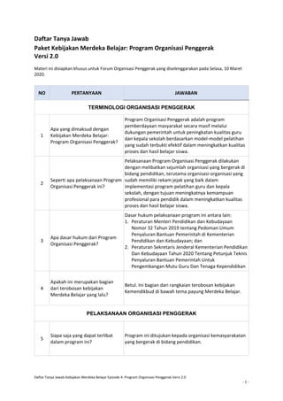 Daftar Tanya Jawab Kebijakan Merdeka Belajar Episode 4: Program Organisasi Penggerak Versi 2.0
- 1 -
Daftar Tanya Jawab
Paket Kebijakan Merdeka Belajar: Program Organisasi Penggerak
Versi 2.0
Materi ini disiapkan khusus untuk Forum Organisasi Penggerak yang diselenggarakan pada Selasa, 10 Maret
2020.
NO PERTANYAAN JAWABAN
TERMINOLOGI ORGANISASI PENGGERAK
1
Apa yang dimaksud dengan
Kebijakan Merdeka Belajar:
Program Organisasi Penggerak?
Program Organisasi Penggerak adalah program
pemberdayaan masyarakat secara masif melalui
dukungan pemerintah untuk peningkatan kualitas guru
dan kepala sekolah berdasarkan model-model pelatihan
yang sudah terbukti efektif dalam meningkatkan kualitas
proses dan hasil belajar siswa.
2
Seperti apa pelaksanaan Program
Organisasi Penggerak ini?
Pelaksanaan Program Organisasi Penggerak dilakukan
dengan melibatkan sejumlah organisasi yang bergerak di
bidang pendidikan, terutama organisasi-organisasi yang
sudah memiliki rekam jejak yang baik dalam
implementasi program pelatihan guru dan kepala
sekolah, dengan tujuan meningkatnya kemampuan
profesional para pendidik dalam meningkatkan kualitas
proses dan hasil belajar siswa.
3
Apa dasar hukum dari Program
Organisasi Penggerak?
Dasar hukum pelaksanaan program ini antara lain:
1. Peraturan Menteri Pendidikan dan Kebudayaan
Nomor 32 Tahun 2019 tentang Pedoman Umum
Penyaluran Bantuan Pemerintah di Kementerian
Pendidikan dan Kebudayaan; dan
2. Peraturan Sekretaris Jenderal Kementerian Pendidikan
Dan Kebudayaan Tahun 2020 Tentang Petunjuk Teknis
Penyaluran Bantuan Pemerintah Untuk
Pengembangan Mutu Guru Dan Tenaga Kependidikan
4
Apakah ini merupakan bagian
dari terobosan kebijakan
Merdeka Belajar yang lalu?
Betul. Ini bagian dari rangkaian terobosan kebijakan
Kemendikbud di bawah tema payung Merdeka Belajar.
PELAKSANAAN ORGANISASI PENGGERAK
5
Siapa saja yang dapat terlibat
dalam program ini?
Program ini ditujukan kepada organisasi kemasyarakatan
yang bergerak di bidang pendidikan.
 