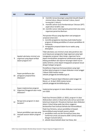 Daftar Tanya Jawab Kebijakan Merdeka Belajar Episode 4: Program Organisasi Penggerak Versi 2.0
- 3 -
NO PERTANYAAN JAWABAN
8. memiliki neraca keuangan yang telah diaudit (Gajah 3
minimal tahun, Macan minimal 1 tahun, Kancil
kurang dari 1 tahun);
9. memiliki salinan Surat Pemberitahuan Tahunan (SPT)
pajak tahun terakhir; dan
10. memiliki nomor rekening bank pemerintah atas nama
organisasi penerima Bantuan.
Persyaratan Khusus yang digunakan saat pengajuan
proposal antara lain:
1. memiliki pengalaman dan/atau bukti keberhasilan
program di bidang pendidikan di satuan pendidikan di
Indonesia,
2. mengajukan proposal dalam kurun waktu yang
ditetapkan.
9
Apakah ada batas minimal usia
organisasi yang dapat terlibat
dalam program ini?
Tidak ada batas usia minimal untuk akta pendirian dan
surat keputusan pengesahan bagi organisasi yang ingin
mengajukan proposal. Akan tetapi, organisasi harus
dapat membuktikan pengalaman pelaksanaan program di
bidang pendidikan dan laporan keuangan dalam kurun
waktu tertentu untuk dapat mengajukan proposal sesuai
dengan kategori program.
10
Kapan pendaftaran dan
pengajuan proposal bisa
dilakukan?
Pendaftaran Organisasi Kemasyarakatan yang ingin
terlibat dalam program ini dapat dilakukan mulai tanggal
2 Maret 2020 melalui laman
sekolah.penggerak.kemdikbud.go.id.
Pengajuan Proposal dapat dilakukan pada tanggal 16
Maret s.d. 16 April 2020 melalui laman
sekolah.penggerak.kemdikbud.go.id.
11
Kapan implementasi program
Organisasi Penggerak akan mulai
dilakukan?
Implementasi program ini akan dilakukan mulai bulan
Juni 2020.
12
Berapa lama program ini akan
berjalan?
Pada Fase Pertama (2020 s.d. 2022), program ini akan
dilaksanakan selama 2 (dua) tahun jika semua syarat dan
ketentuan terpenuhi. Penyaluran bantuan akan dilakukan
dalam 2 (dua) tahap pada tiap tahun anggaran
berdasarkan hasil evaluasi berkala dari Kemendikbud.
13
Satuan pendidikan apa saja yang
menjadi sasaran dalam program
ini?
Pada Fase Pertama, satuan pendidikan di bawah
Kemendikbud yang menjadi sasaran adalah:
1. pendidikan anak usia dini formal/luar biasa atau
nonformal untuk usia peserta didik 5 (lima) sampai
dengan 6 (enam) tahun;
2. sekolah dasar/sekolah dasar luar biasa; dan
 