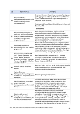 Daftar Tanya Jawab Kebijakan Merdeka Belajar Episode 4: Program Organisasi Penggerak Versi 2.0
- 9 -
NO PERTANYAAN JAWABAN
36
Bagaimana bentuk
pertanggungjawaban yang harus
dilakukan oleh Organisasi
Kemasyarakatan?
Organisasi Kemasyarakatan harus menyelesaikan laporan
pertanggungjawaban berupa Berita Acara Serah Terima
(BAST) dan foto pelaksanaan kegiatan paling lambat 31
Desember setiap tahunnya.
Penjelasan lebih detail dapat dilihat di Lampiran Petunjuk
Teknis huruf K.
LAIN-LAIN
37
Bagaimana dengan organisasi
yang ingin berpartisipasi dalam
program Organisasi Penggerak
tetapi akan menggunakan
anggaran sendiri?
Pada saat pengajuan proposal, organisasi dapat
menyatakan bahwa pembiayaan dalam rancangan
anggaran biaya ditanggung sepenuhnya atau sebagian
oleh organisasi tersebut atau pihak ketiga. Dalam kasus
ini, Kemendikbud tetap melakukan pengukuran
keberhasilan program sesuai Pertanyaan 16.
38
Apa yang akan dilakukan
Kemendikbud dari hasil evaluasi
program ini?
Kemendikbud akan memilih program yang menunjukkan
hasil positif terhadap peningkatan hasil belajar siswa dan
mengintegrasikan program tersebut secara nasional
mulai tahun 2021. Praktik-praktik baik dari hasil program
ini akan dikumpulkan oleh Kemendikbud dan akan dapat
diakses oleh masing-masing anggota program.
39
Bagaimana dengan PAUD (KB,
TPA), Sekolah Menengah Atas
(SMA), Sekolah Menengah
Kejuruan (SMK), dan Pendidikan
Nonformal yang tidak dilibatkan
dalam Fase Pertama?
Pada fase selanjutnya mulai tahun 2021, Program
Organisasi Penggerak akan memperluas cakupan ke
PAUD (0 s.d. 6 tahun), SMA, SMK, dan Pusat Kegiatan
Belajar Masyarakat (PKBM).
40
Apa rencana lain untuk Fase
Kedua?
Pada Fase Kedua (2021 s.d. 2024), ruang lingkup program
diperluas menjadi literasi, numerasi, karakter, dan
pendidikan berkebutuhan khusus.
41
Apakah Organisasi
Kemasyarakatan Luar Negeri bisa
mendaftar ke Program Organisasi
Penggerak?
Bisa, sebagai anggota konsorsium.
42
Bagaimana bentuk komunikasi
antara Organisasi
Kemasyarakatan dan Pemerintah
Daerah?
Organisasi bertanggung jawab untuk berkoordinasi
dengan dinas pendidikan terkait penyusunan Nota
Kesepahaman setelah mendapatkan persetujuan
proposal dari Kemendikbud. Segala aktivitas dalam
program harus dikomunikasikan dengan baik dengan
Dinas Pendidikan dan Pemerintah daerah.
43
Bagaimana Organisasi
Kemasyarakatan dapat
menghubungi Kemendikbud jika
ada pertanyaan lebih lanjut?
Pertanyaan dapat dapat diajukan melalui surel
sekolah.penggerak@kemdikbud.go.id pada rentang
waktu 2 s.d. 9 Maret 2020. Semua pertanyaan teknis
terkait laman dan portal Program Organisasi Penggerak
akan dijawab secara bertahap, sedangkan semua
pertanyaan tentang substansi Program Organisasi
Penggerak akan dijawab pada kegiatan Forum Organisasi
Penggerak yg akan dilaksanakan pd tanggal 10 Maret
 