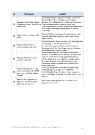 Daftar Tanya Jawab Kebijakan Merdeka Belajar Episode 4: Program Organisasi Penggerak Versi 2.0
- 12 -
NO PERTANYAAN JAWABAN
51
Siapa yang bisa terlibat sebagai
relawan penggerak? Apakah guru
bisa terlibat?
Siapa saja yang ingin berpartisipasi dalam program ini
dan bersedia direkrut oleh Organisasi Penggerak
dan/atau Kemendikbud untuk mendukung pelaksanaan
Program Organisasi Penggerak, termasuk guru.
Kebutuhan kualifikasi relawan bergantung pada program
yang dilaksanakan Organisasi Penggerak di wilayah
sasarannya.
52
Apakah relawan harus memiliki
NPWP?
Tidak, hal ini hanya berpengaruh pada potongan pajak
yang dikenakan jika relawan tersebut berpartisipasi
dalam program.
53
Bagaimana calon relawan
memilih wilayah kerjanya?
Relawan sebaiknya memilih wilayah yang memungkinkan
untuk dijangkau dari domisilinya saat ini.
Jika ada relawan yang berkenan untuk menjangkau
daerah yang jauh dari domisilinya, maka pertimbangan
diserahkan kepada pribadi relawan.
54
Apa yang dilakukan relawan
setelah mendaftar?
Relawan akan dihubungi oleh Organisasi Penggerak
dan/atau Kemendikbud sesuai dengan wilayah sasaran
program. Kebutuhan jenis dukungan dan kualifikasi
relawan bergantung pada kebutuhan setiap program.
Organisasi dan/atau Kemendikbud tentunya akan
menyeleksi relawan yang akan diajak berpartisipasi
dalam program ini.
55
Bagaimana dengan guru yang
sudah memiliki akun di SIMPKB
yang ingin mendaftar sebagai
relawan?
Sebaiknya menggunakan alamat surel (email) yang
berbeda dengan yang digunakan di SIMPKB.
Kemendikbud sedang menyiapkan sistem pergantian
surel tersebut bagi yang sudah mendaftar dengan surel di
SIMPKB.
56
Apakah surel yang sama bisa
digunakan untuk mendaftar
organisasi dan relawan?
Bisa, sistem memungkinkan satu surel untuk akun
organisasi dan relawan.
 