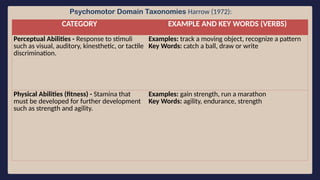 Stamina Visual Example PROGRAM-OUTCOMES-AND-LEARNING-OUTCOMES-GROUP-2.pptx