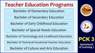 Teacher Education Programs
Bachelor of Elementary Education
Bachelor of Secondary Education
Bachelor of Early Childhood Education
Bachelor of Special Needs Education
Bachelor of Technology and Livelihood Education
Bachelor of Technical-Vocational Teacher Education
Bachelor of Culture and Arts Education
 