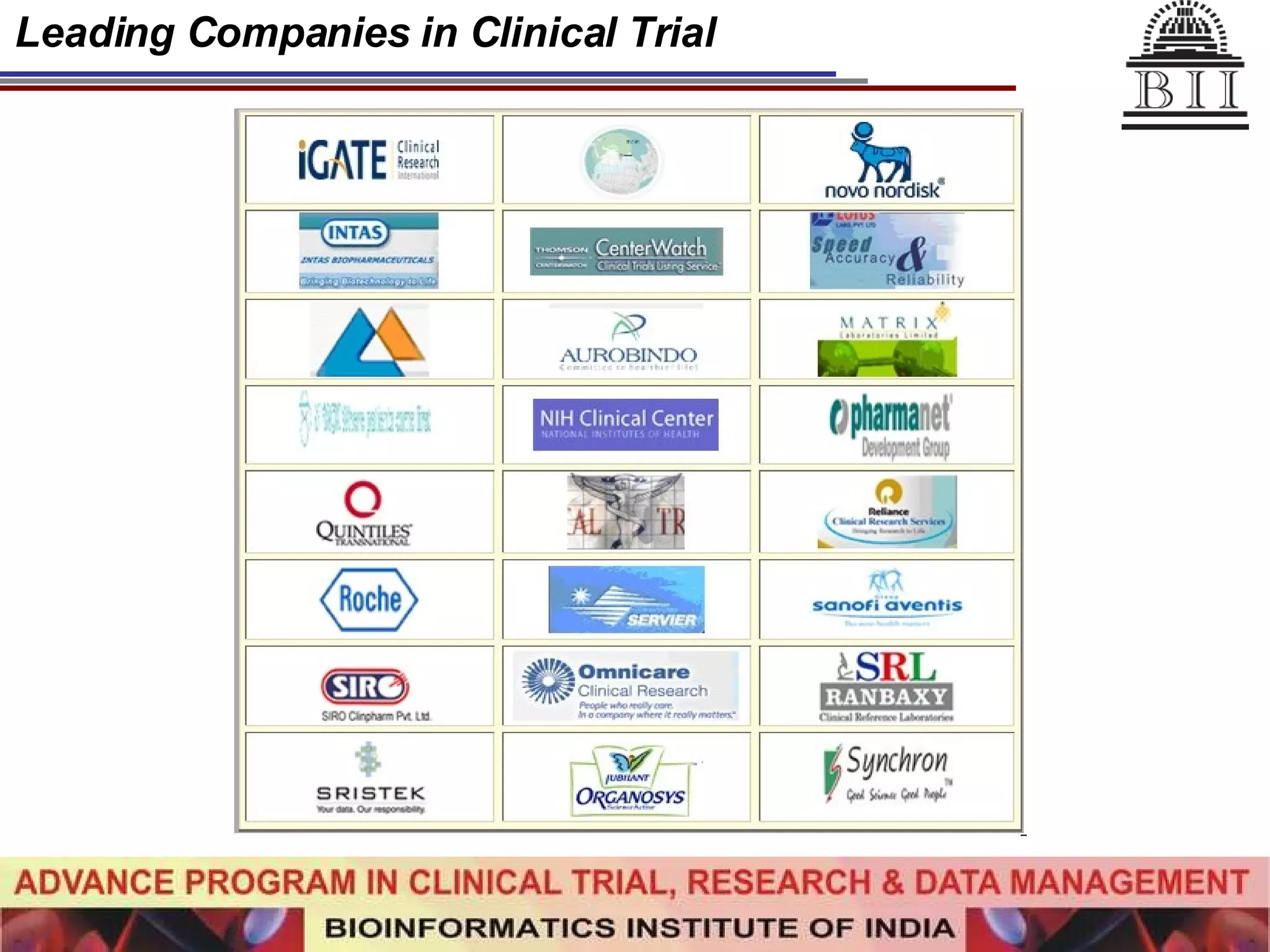 Leading Companies in Clinical Trial 