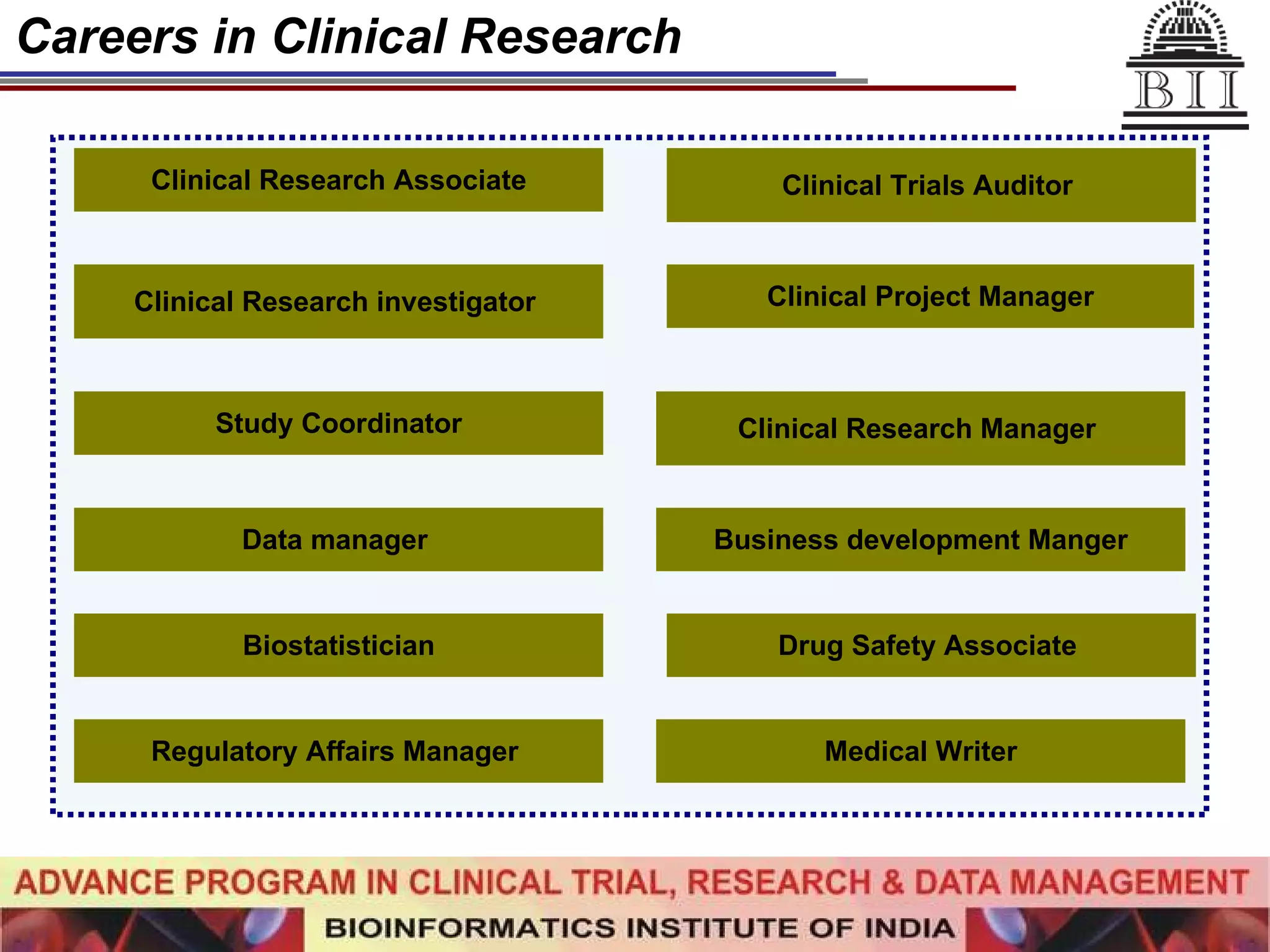 Careers in Clinical Research Clinical Research Associate Clinical Research investigator   Study Coordinator Data manager   Biostatistician Regulatory Affairs Manager   Clinical Trials Auditor   Clinical Project Manager Clinical Research Manager   Business development Manger Drug Safety Associate   Medical Writer 