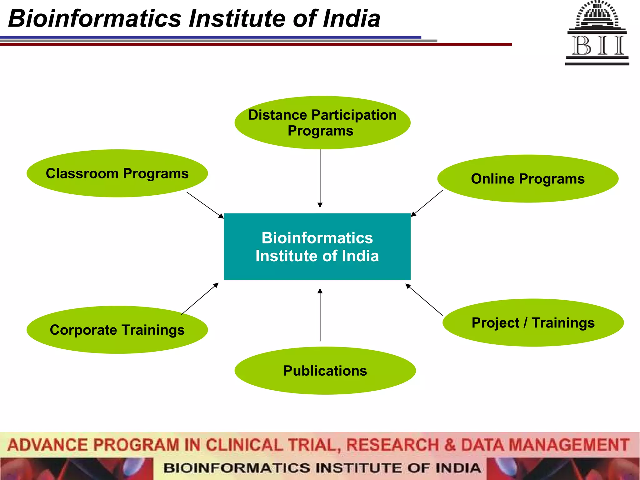 Bioinformatics Institute of India Bioinformatics Institute of India Classroom Programs Distance Participation Programs  Online Programs Project / Trainings Publications Corporate Trainings 