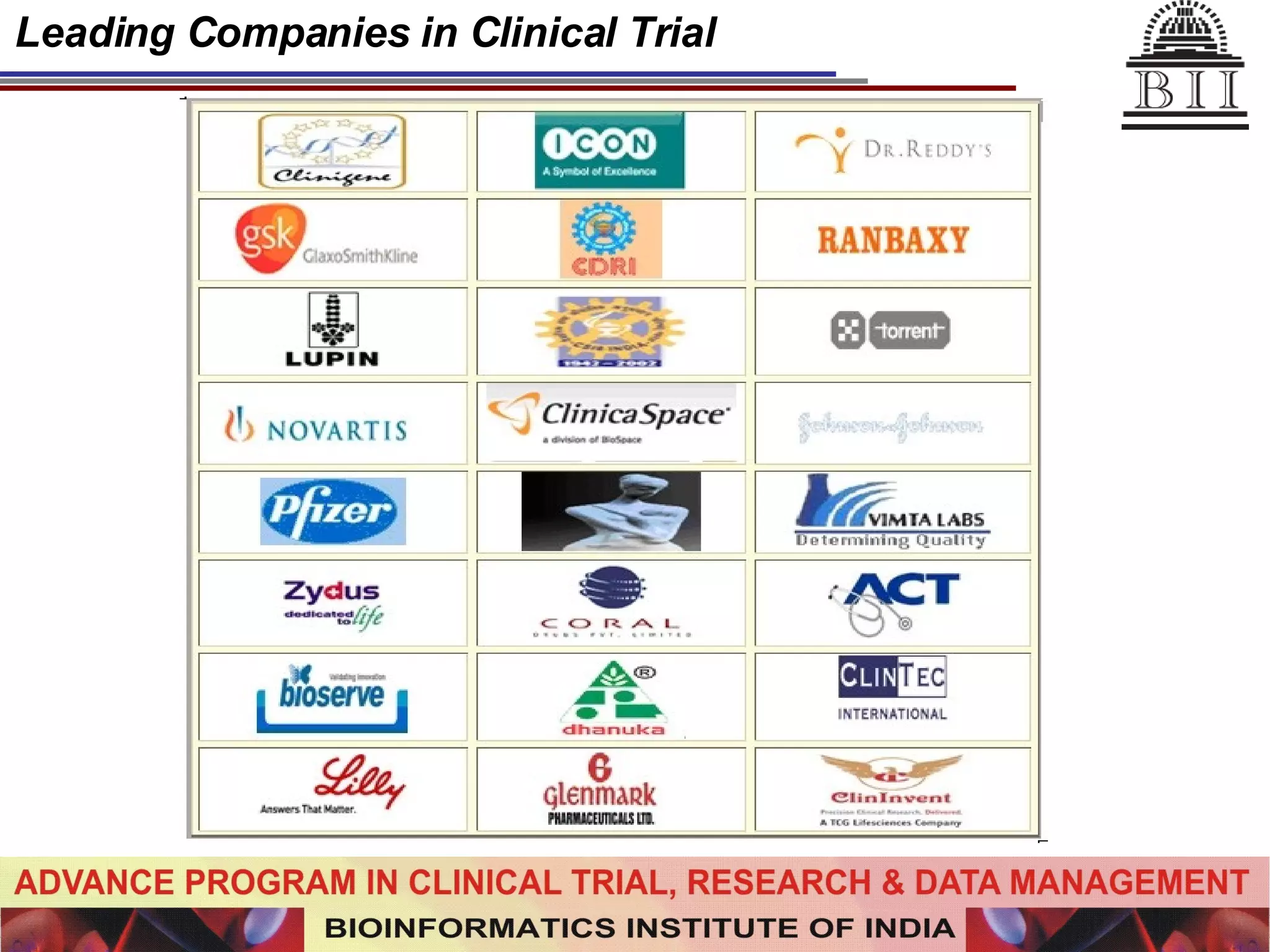 Leading Companies in Clinical Trial 