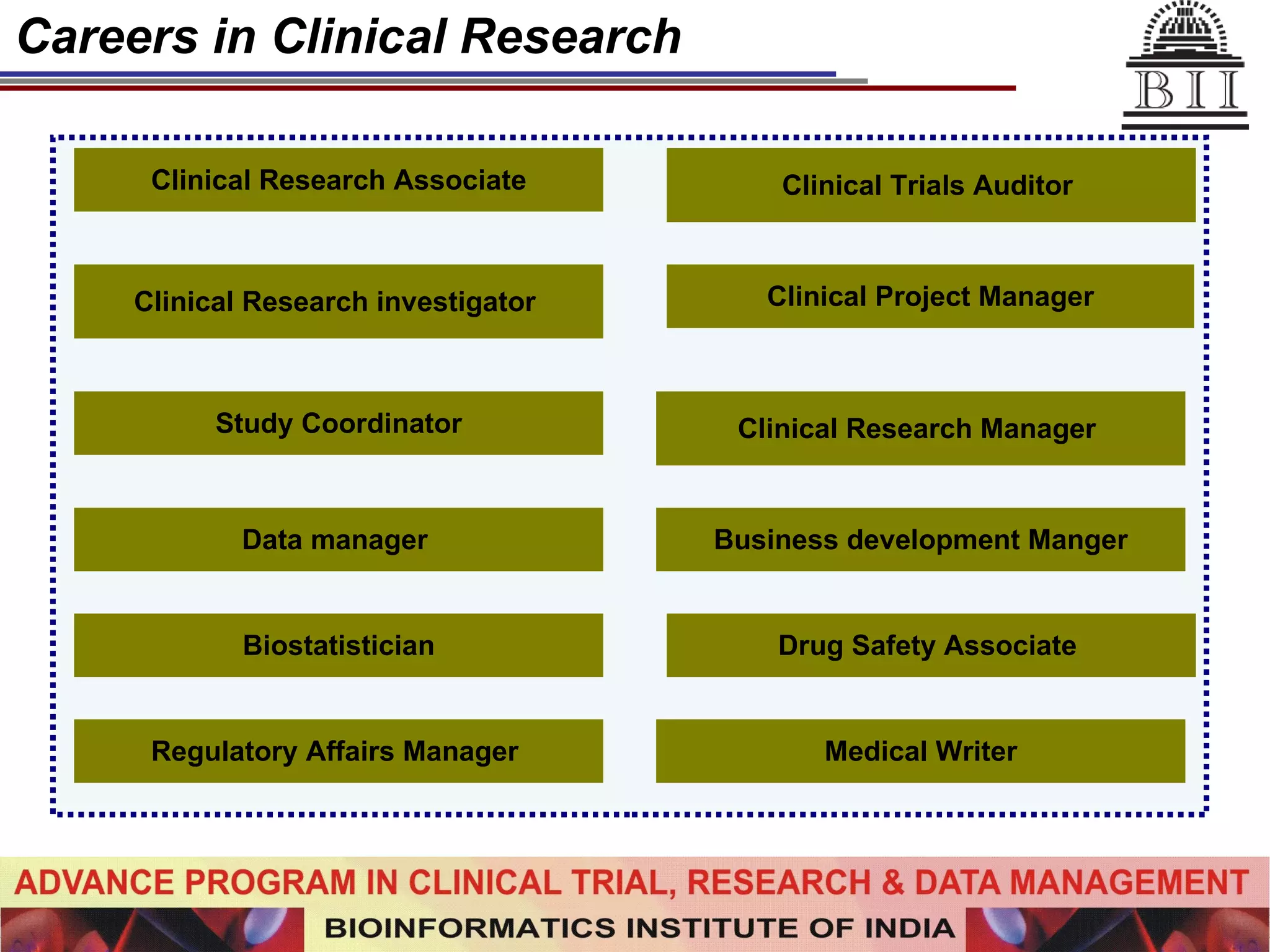 Careers in Clinical Research Clinical Research Associate Clinical Research investigator   Study Coordinator Data manager   Biostatistician Regulatory Affairs Manager   Clinical Trials Auditor   Clinical Project Manager Clinical Research Manager   Business development Manger Drug Safety Associate   Medical Writer 