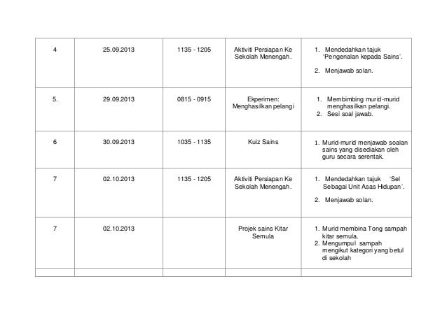 Program selepas-upsr-sains