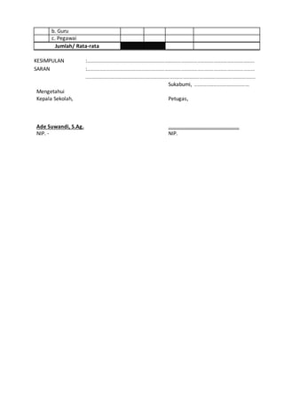 b. Guru 
c. Pegawai 
Jumlah/ Rata-rata 
KESIMPULAN :………………………………………………………………………………………………………………………………………. 
SARAN :………………………………………………………………………………………………………………………………………. 
………………………………………………………………………………………………………………………………………… 
Mengetahui 
Kepala Sekolah, 
Ade Suwandi, S.Ag. 
NIP. - 
Sukabumi, ………………………………….........… 
Petugas, 
……………………………………………… 
NIP. 
 