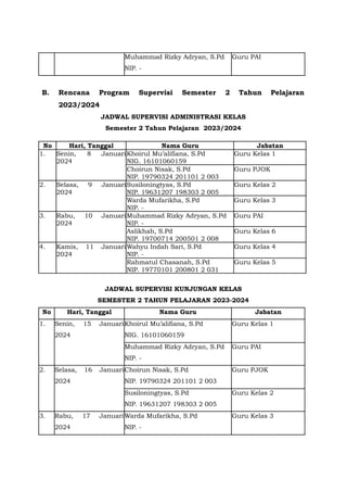 Muhammad Rizky Adryan, S.Pd
NIP. -
Guru PAI
B. Rencana Program Supervisi Semester 2 Tahun Pelajaran
2023/2024
JADWAL SUPERVISI ADMINISTRASI KELAS
Semester 2 Tahun Pelajaran 2023/2024
No Hari, Tanggal Nama Guru Jabatan
1. Senin, 8 Januari
2024
Khoirul Mu’alifiana, S.Pd
NIG. 16101060159
Guru Kelas 1
Choirun Nisak, S.Pd
NIP. 19790324 201101 2 003
Guru PJOK
2. Selasa, 9 Januari
2024
Susiloningtyas, S.Pd
NIP. 19631207 198303 2 005
Guru Kelas 2
Warda Mufarikha, S.Pd
NIP. -
Guru Kelas 3
3. Rabu, 10 Januari
2024
Muhammad Rizky Adryan, S.Pd
NIP. -
Guru PAI
Aslikhah, S.Pd
NIP. 19700714 200501 2 008
Guru Kelas 6
4. Kamis, 11 Januari
2024
Wahyu Indah Sari, S.Pd
NIP. -
Guru Kelas 4
Rahmatul Chasanah, S.Pd
NIP. 19770101 200801 2 031
Guru Kelas 5
JADWAL SUPERVISI KUNJUNGAN KELAS
SEMESTER 2 TAHUN PELAJARAN 2023-2024
No Hari, Tanggal Nama Guru Jabatan
1. Senin, 15 Januari
2024
Khoirul Mu’alifiana, S.Pd
NIG. 16101060159
Guru Kelas 1
Muhammad Rizky Adryan, S.Pd
NIP. -
Guru PAI
2. Selasa, 16 Januari
2024
Choirun Nisak, S.Pd
NIP. 19790324 201101 2 003
Guru PJOK
Susiloningtyas, S.Pd
NIP. 19631207 198303 2 005
Guru Kelas 2
3. Rabu, 17 Januari
2024
Warda Mufarikha, S.Pd
NIP. -
Guru Kelas 3
 